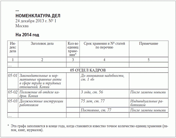 nomenklatura_del-1509672